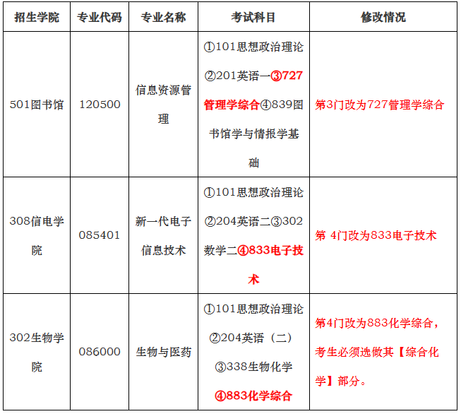 中國農業大學2024年碩士研究生招生考試專業目錄的預通知