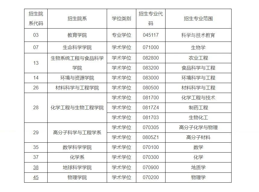 浙江大學接收2024年推薦免試碩士研究生預報名的通知
