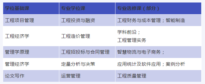 2024年上海海事大學MEM招生簡章 時間：2023-05-23