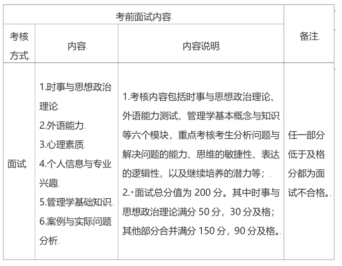 2024年北京師范大學非全（MPA） 珠海校區考前面試方案